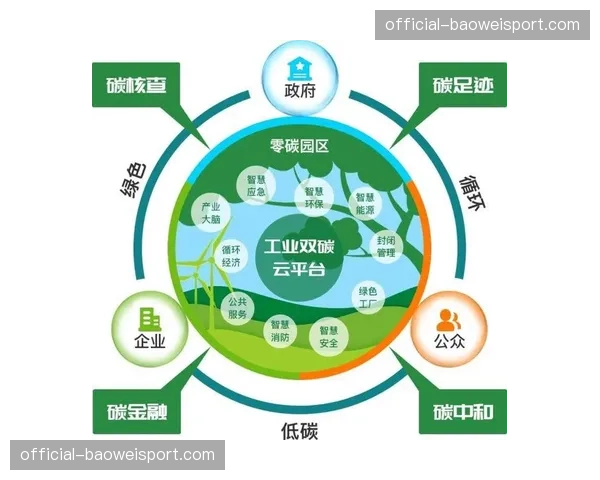 制作模式从现场依赖转向全球协同 减少整体碳足迹